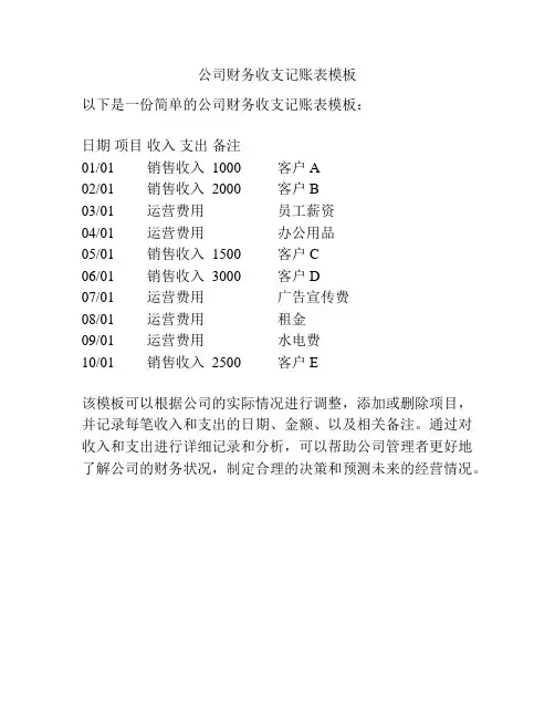 公司财务收支记账表模板