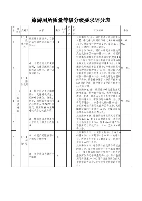 旅游厕所质量等级分级要求评分表