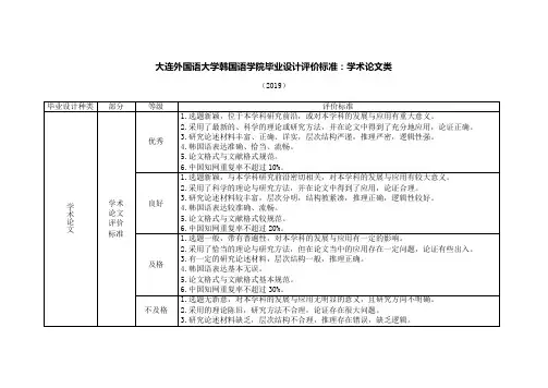 韩国语学院学术论文评价标准