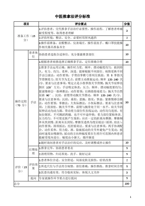 中医推拿法评分标准
