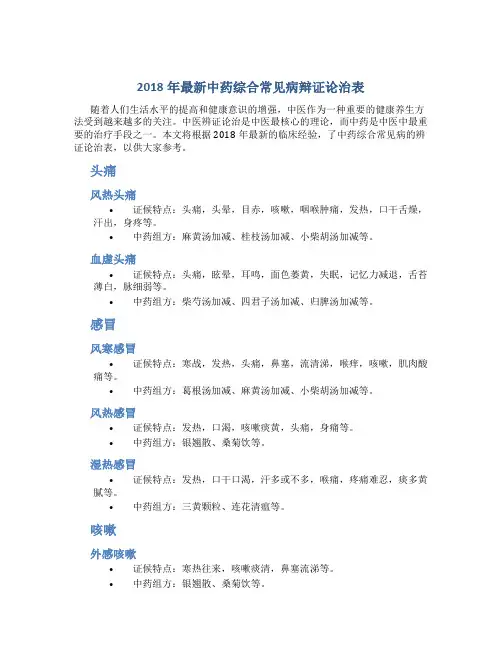 2018年最新中药综合常见病辩证论治表