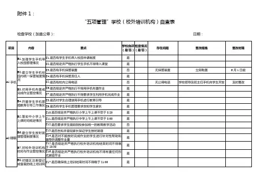 “五项管理”学校(校外培训机构)自查表