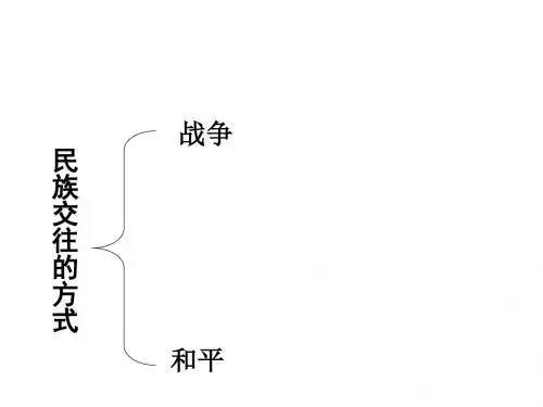 历史：华东师大版九年级上《交流与文化传播》课件1