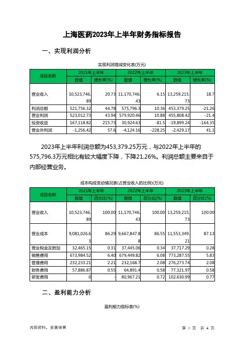 601607上海医药2023年上半年财务指标报告