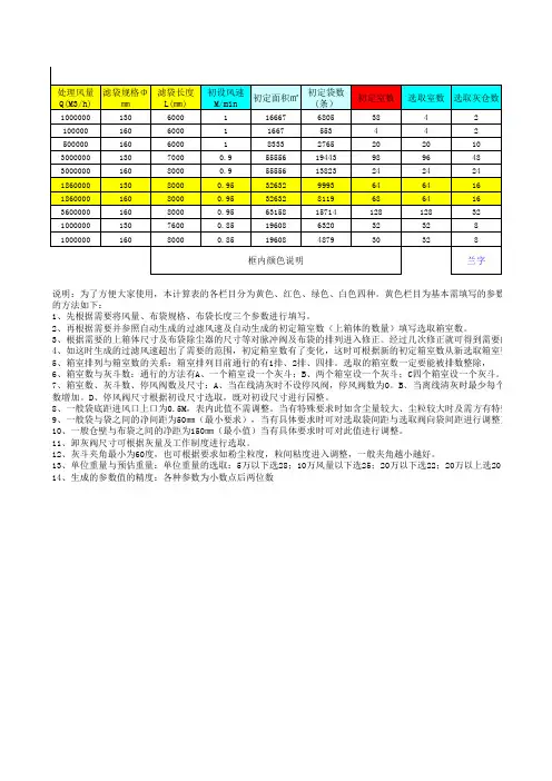 烟气除尘-脉冲布袋除尘器全参数选型计算表(完整版)