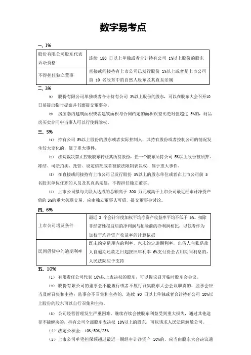《经济法》20个数字易考点总结