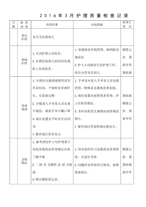 护理质量检查记录