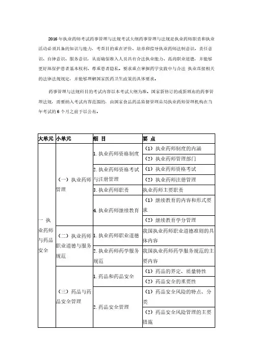 [VIP专享]2016年执业药师考试药事管理与法规考试大纲