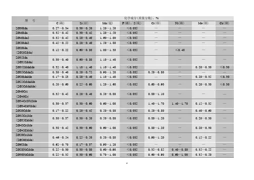大型铸件用低合金铸钢的牌号及化学成分[1]1