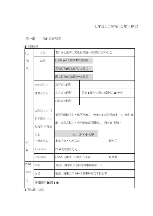 七年级上历史与社会复习提纲