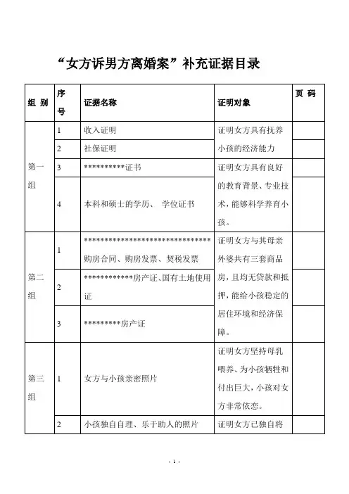《女方诉男方离婚案》补充证据目录