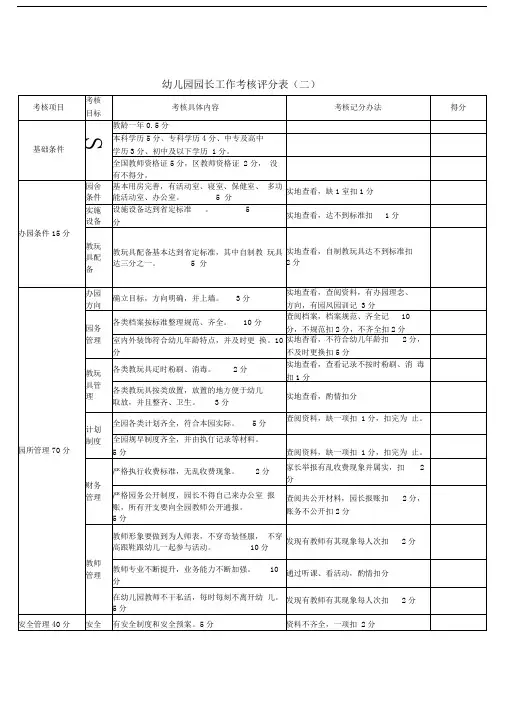 幼儿园园长考核评价细则表(二)