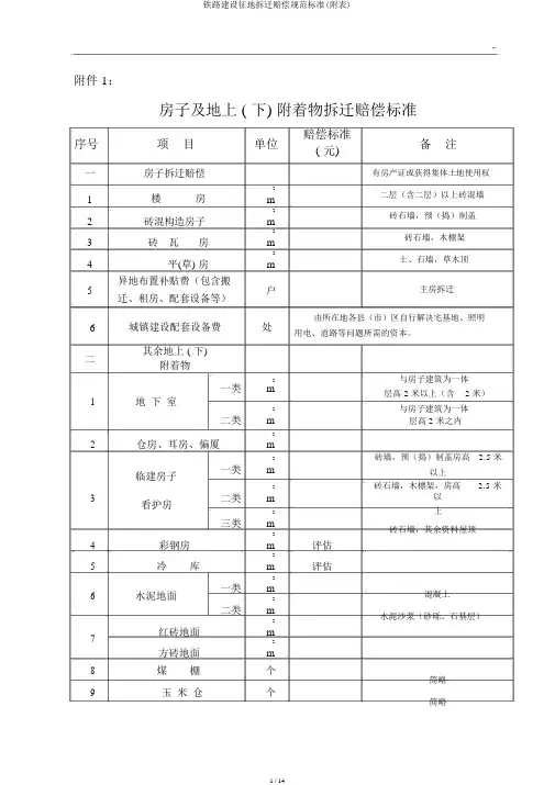 铁路建设征地拆迁补偿规范标准(附表)