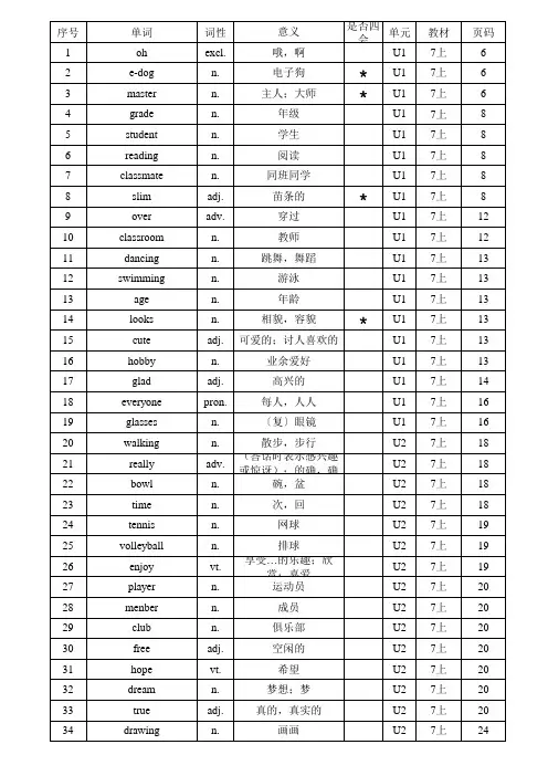 牛津译林版初中《英语》单词、短语、语法一览表(总表