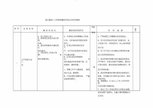 国有企业人力资源部廉政风险点与防控措施