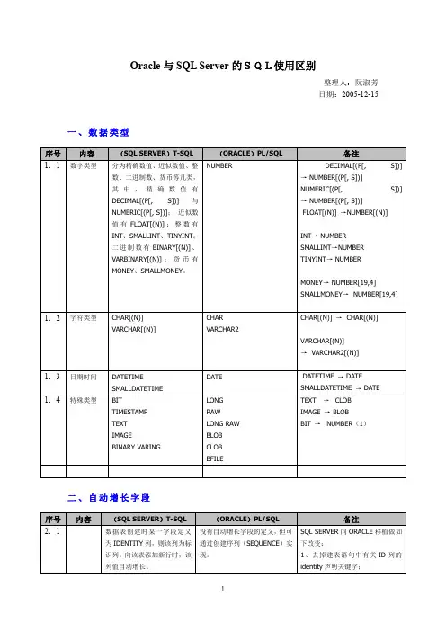 ORACLE与SQL SERVER的SQL使用区别