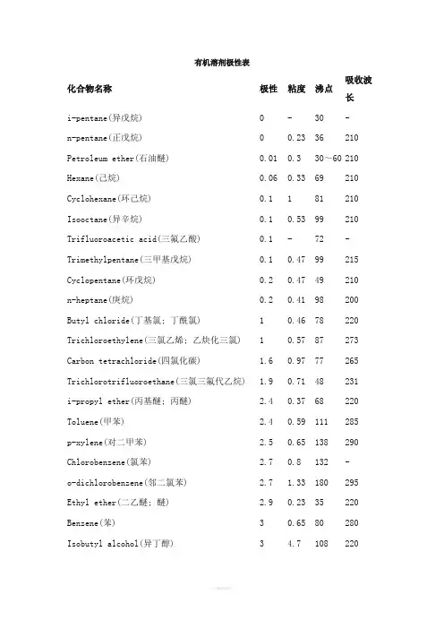 有机溶剂极性表(1)