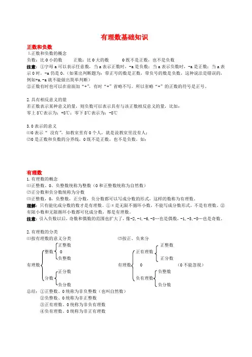 (完整版)有理数知识点总结