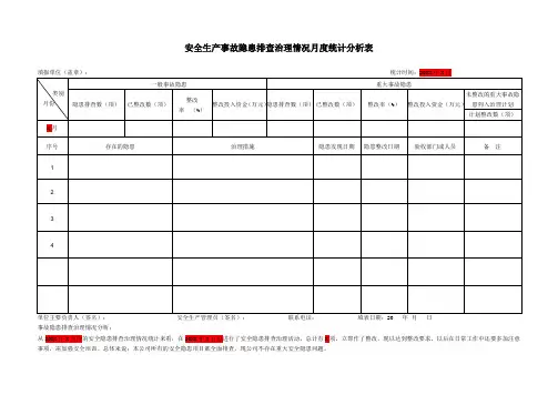 最新- 隐患排查治理情况统计分析表(月度)