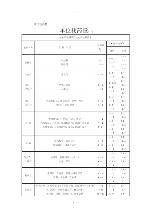 隧道常用爆破参数及爆破设计