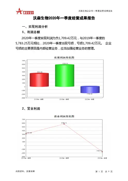 沃森生物2020年一季度经营成果报告