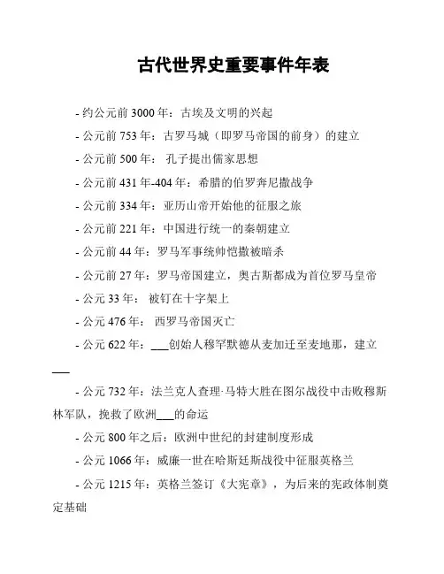 古代世界史重要事件年表