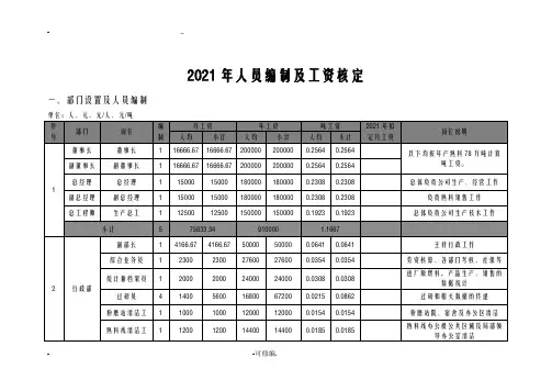 XX水泥有限公司人员编制及工资核定