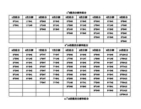 20以内数的组成和分解
