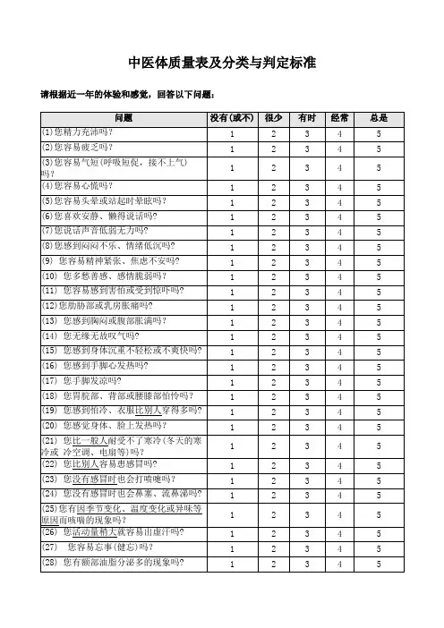 中医体质量表及分类与判定标准