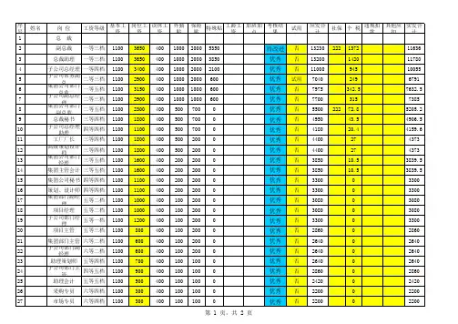 2012年工资工资表样表(实验)