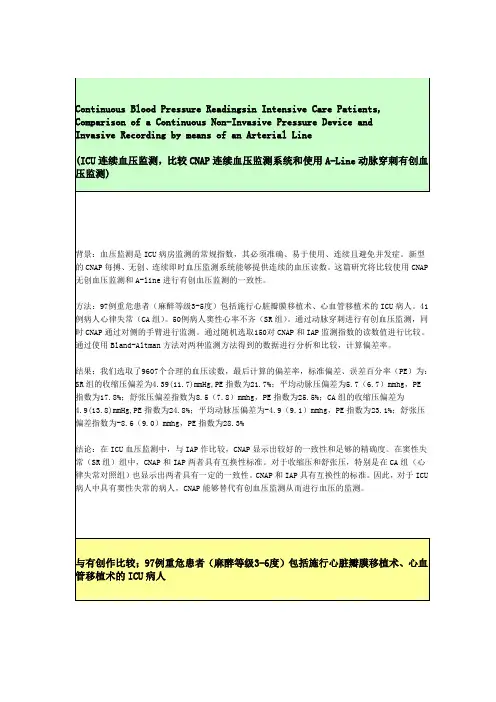 3.1 ICU病人进行连续血压监测,CNAP连续血压监测系统与使用A-Line动脉穿刺的有创血压监测对比