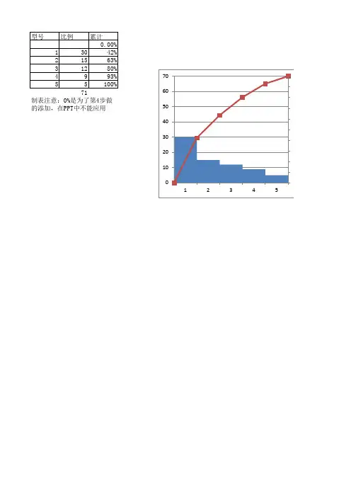 排列图绘制