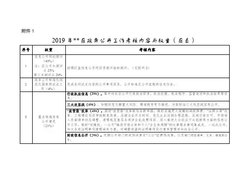 2019年政务公开工作考核内容与权重