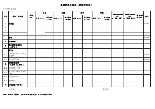 工程结算汇总表(结算对比表)