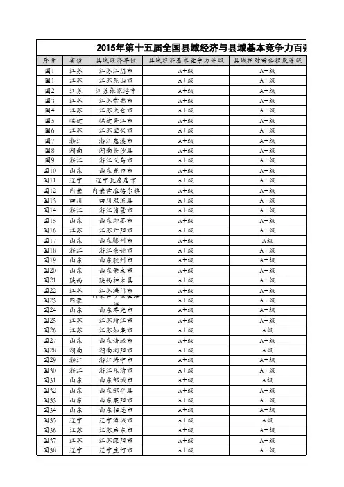 2015年全国百强县-第十五届全国县域经济与县域基本竞争力百强县