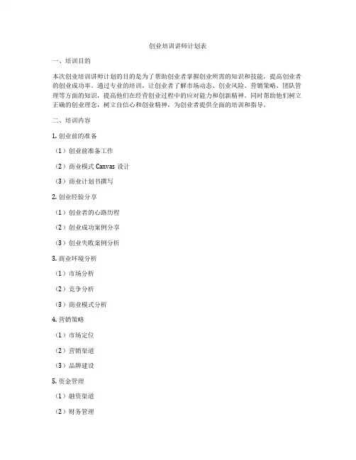创业培训讲师计划表