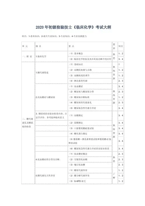 2020年初级检验技士《临床化学》考试大纲