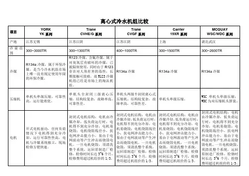 离心机组比较 (四大品牌)