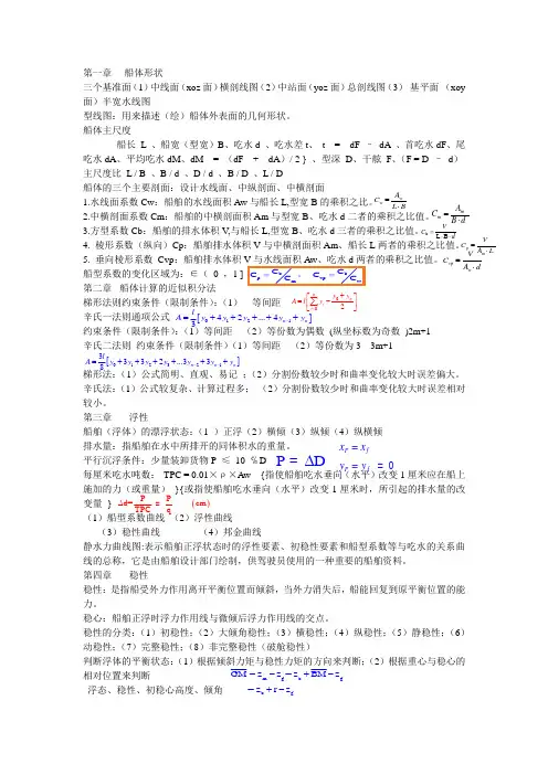 船舶原理整理资料,名词解释,简答题,武汉理工大学