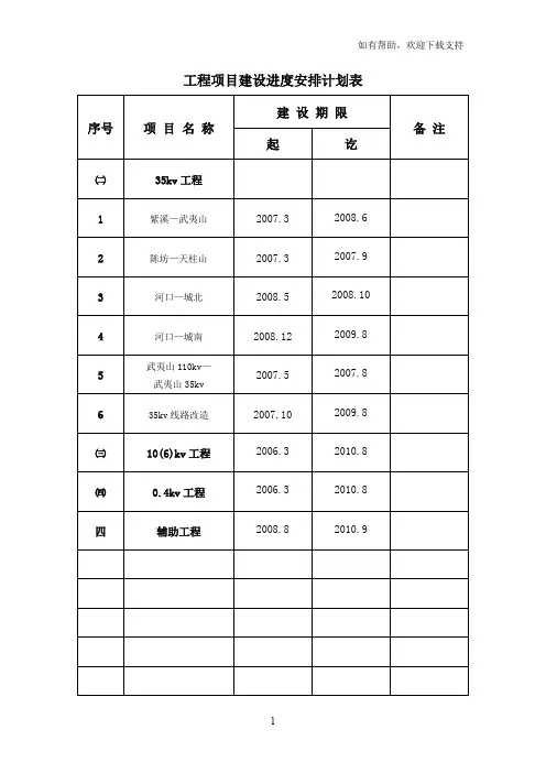 工程项目建设进度安排计划表