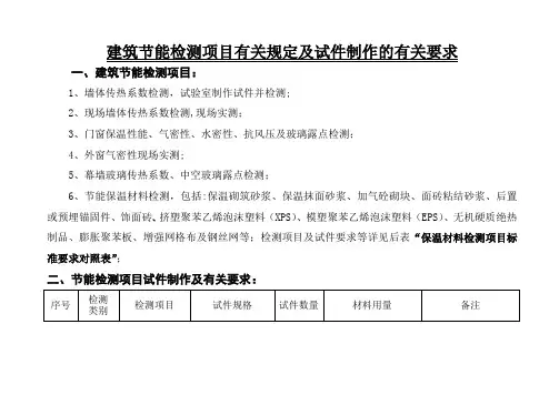 保温材料检测项目对照表