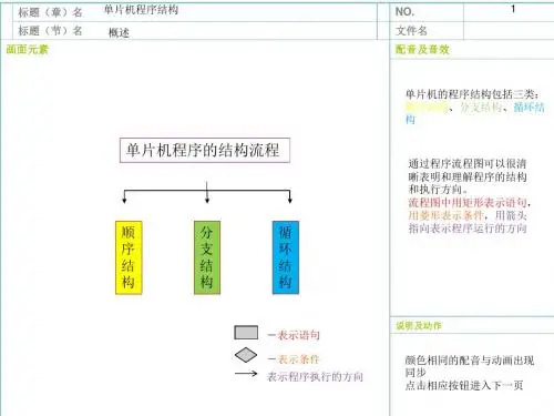 单片机程序的结构流程脚本-1