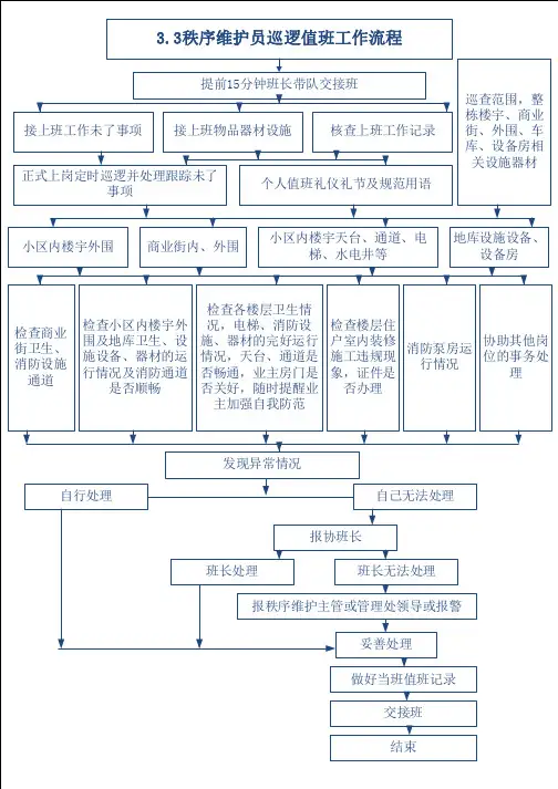 秩序维护部工作流程图5-3