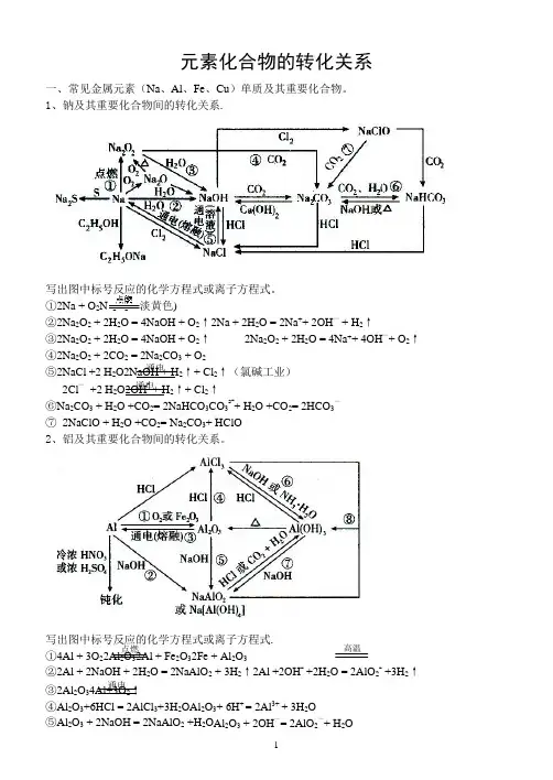 元素化合物的转化关系网络图
