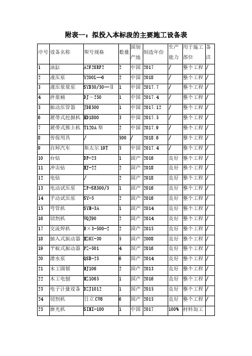 拟投入本标段的主要施工设备表