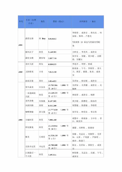 周星驰电影大全2013版
