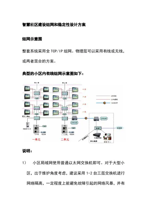 智慧社区建设组网和稳定性设计方案
