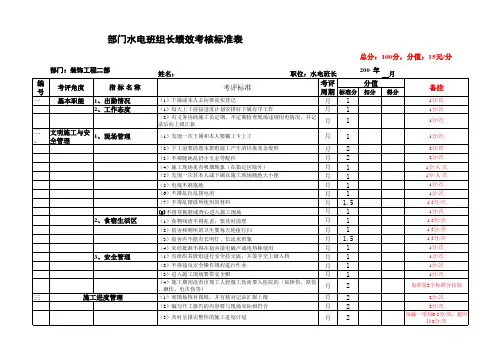 部门及其人员绩效考核标准表(水电班组长)