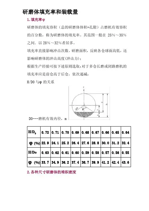 研磨体填充率和装载量[新版]