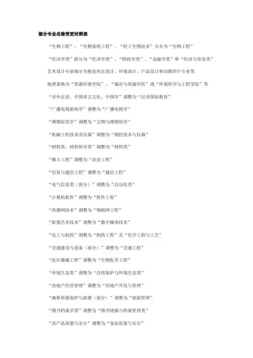 部分专业名称变更对照表